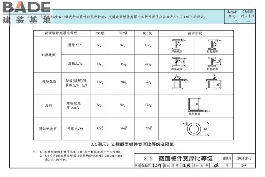 《钢结构设计标准》图示_页面_21.jpg