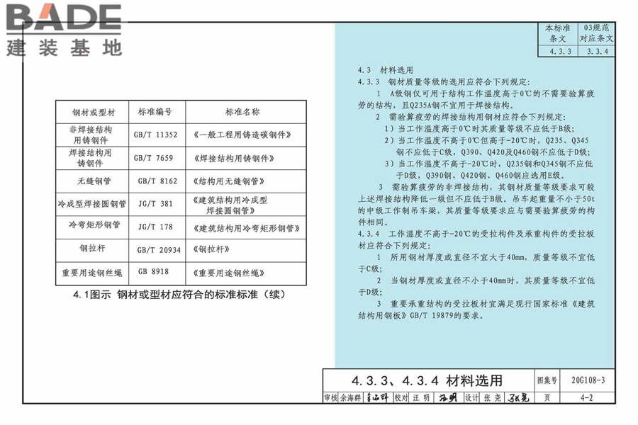《钢结构设计标准》图示_页面_23.jpg