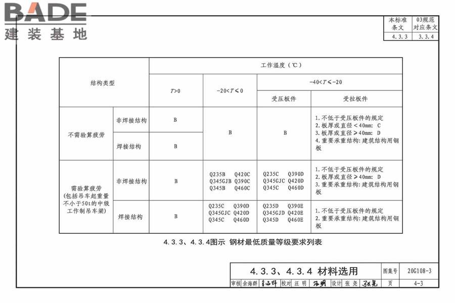 《钢结构设计标准》图示_页面_24.jpg