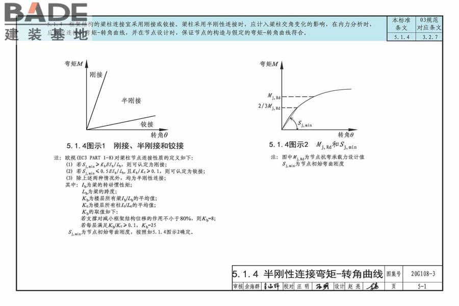 《钢结构设计标准》图示_页面_27.jpg