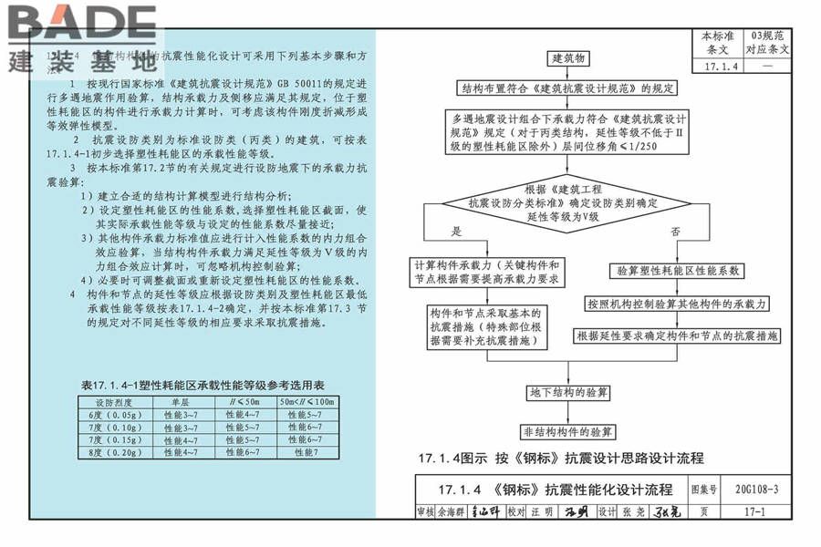 《钢结构设计标准》图示_页面_86.jpg