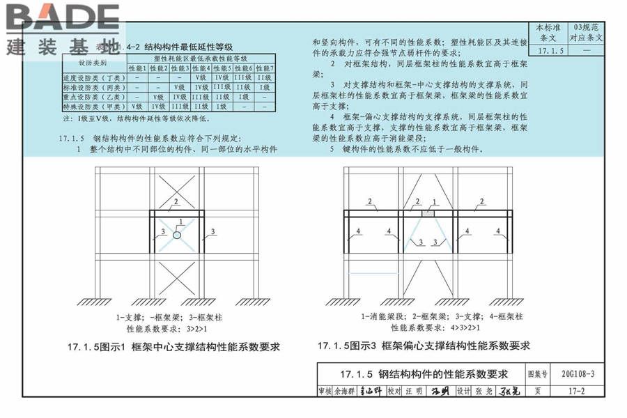《钢结构设计标准》图示_页面_87.jpg