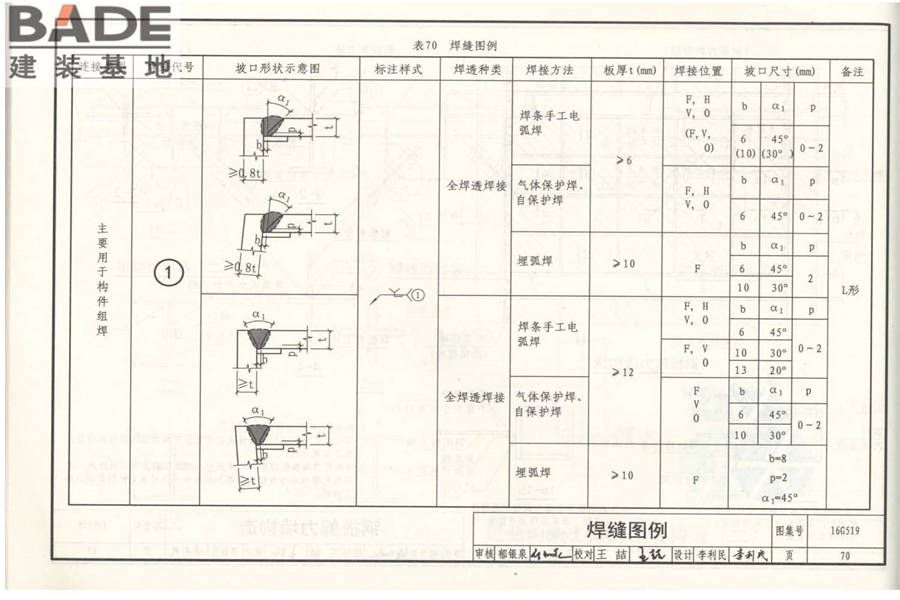 多、高层民用建筑钢结构节点构造详图_页面_75.jpg