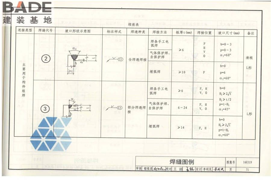 多、高层民用建筑钢结构节点构造详图_页面_76.jpg