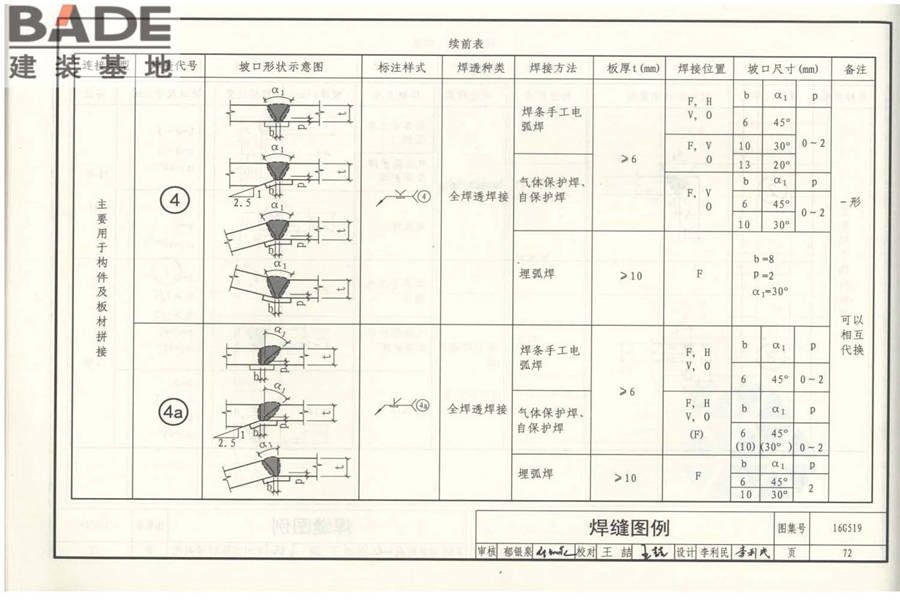 多、高层民用建筑钢结构节点构造详图_页面_77.jpg