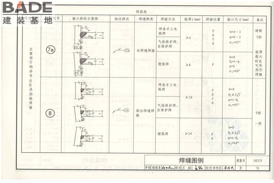 多、高层民用建筑钢结构节点构造详图_页面_81.jpg