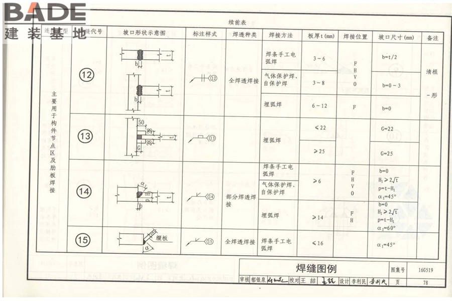 多、高层民用建筑钢结构节点构造详图_页面_83.jpg