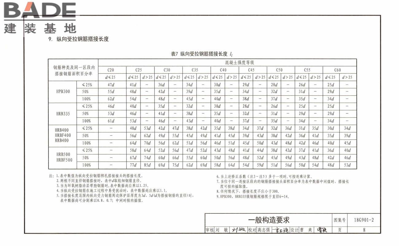 混凝土结构施工钢筋排布规则与构造详图（现浇混凝土板式楼梯）_页面_12.jpg