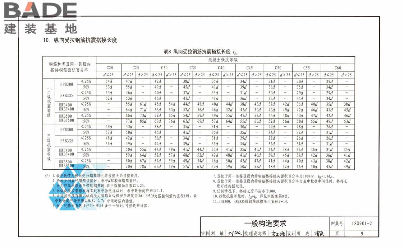 混凝土结构施工钢筋排布规则与构造详图（现浇混凝土板式楼梯）_页面_13.jpg