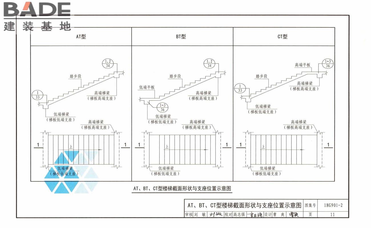 混凝土结构施工钢筋排布规则与构造详图（现浇混凝土板式楼梯）_页面_15.jpg