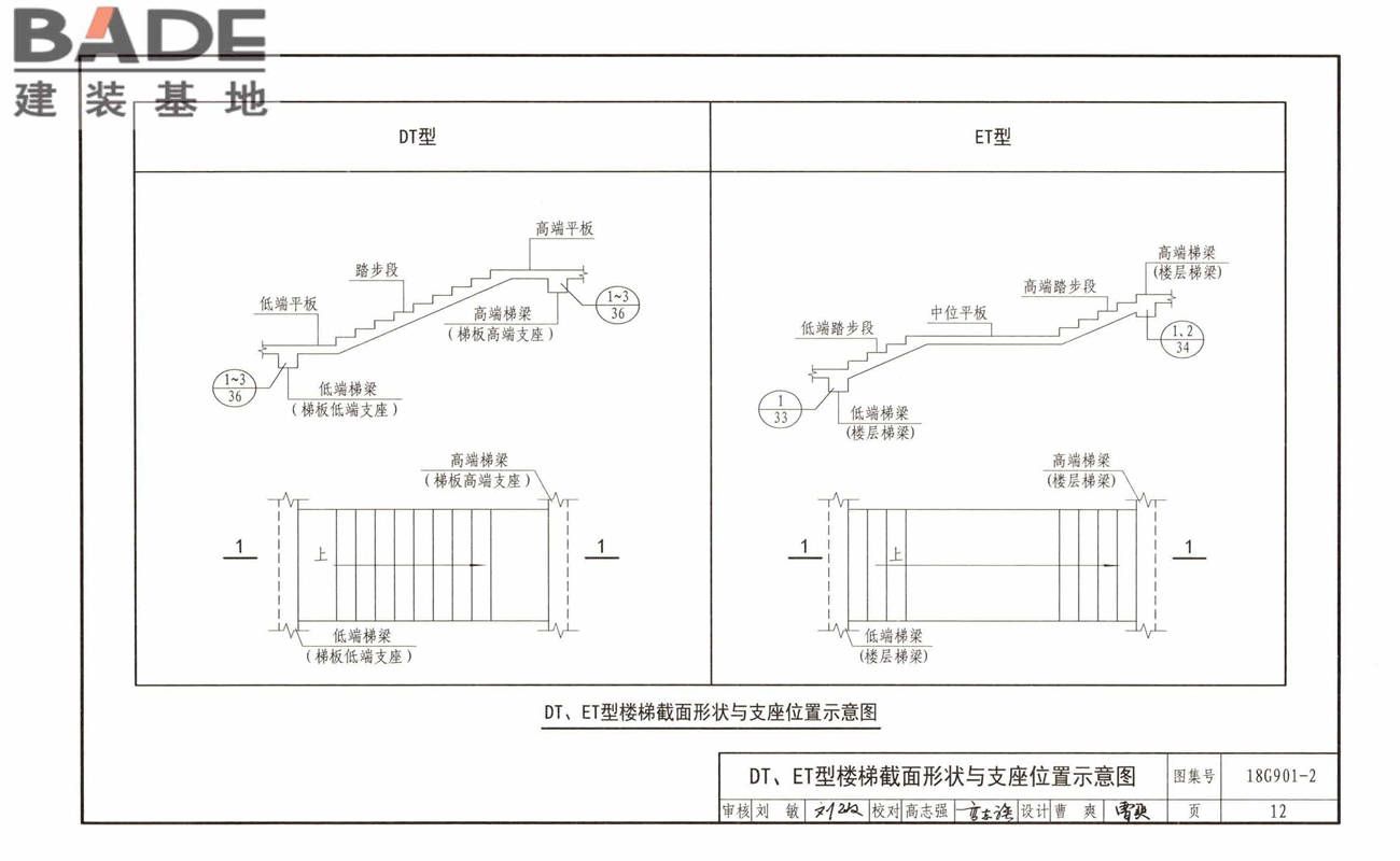 混凝土结构施工钢筋排布规则与构造详图（现浇混凝土板式楼梯）_页面_16.jpg