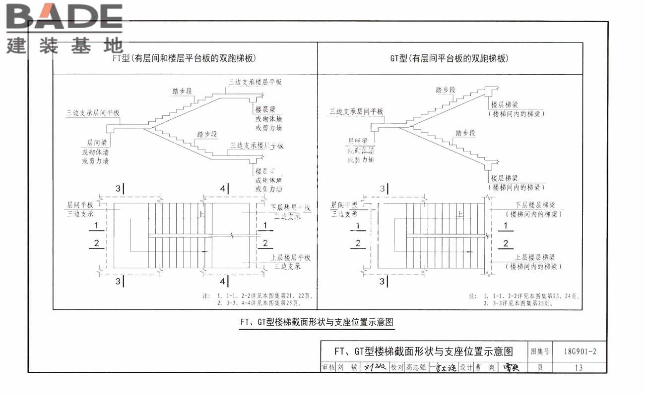 混凝土结构施工钢筋排布规则与构造详图（现浇混凝土板式楼梯）_页面_17.jpg