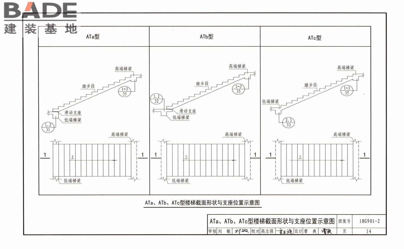 混凝土结构施工钢筋排布规则与构造详图（现浇混凝土板式楼梯）_页面_18.jpg