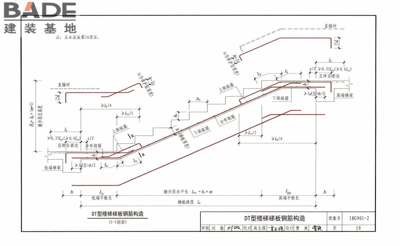 混凝土结构施工钢筋排布规则与构造详图（现浇混凝土板式楼梯）_页面_23.jpg