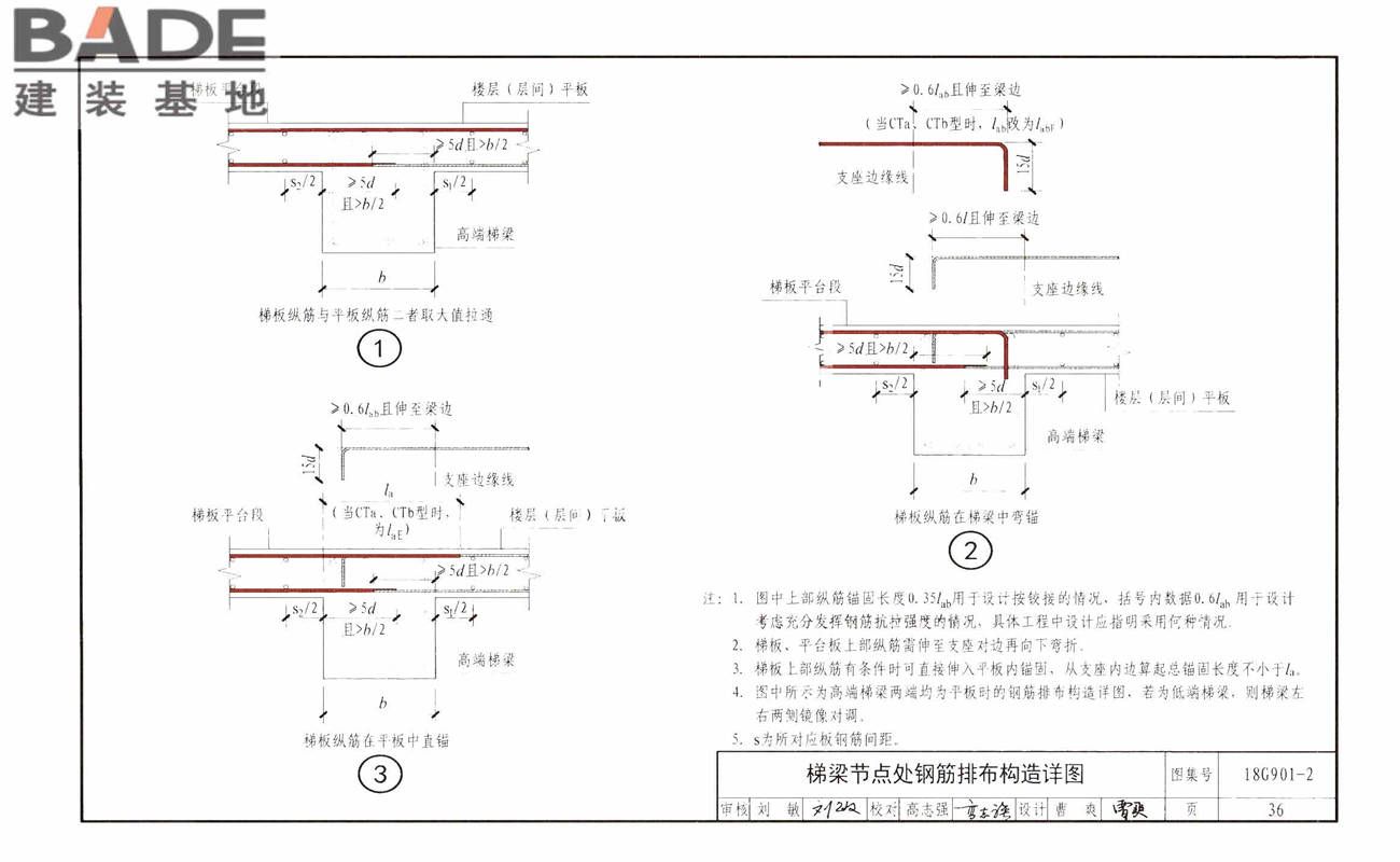 混凝土结构施工钢筋排布规则与构造详图（现浇混凝土板式楼梯）_页面_40.jpg