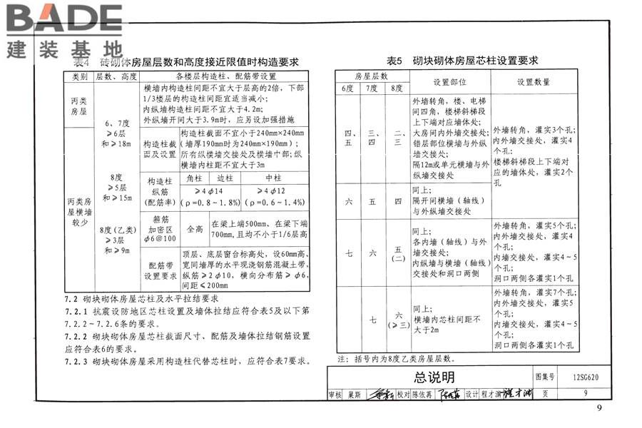 砌体结构设计与构造_页面_13.jpg