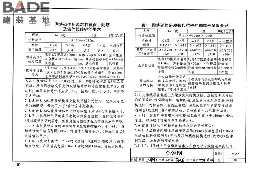 砌体结构设计与构造_页面_14.jpg
