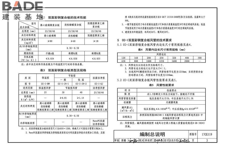 CC-I双面彩钢板复合风管制作与安装_页面_05.jpg