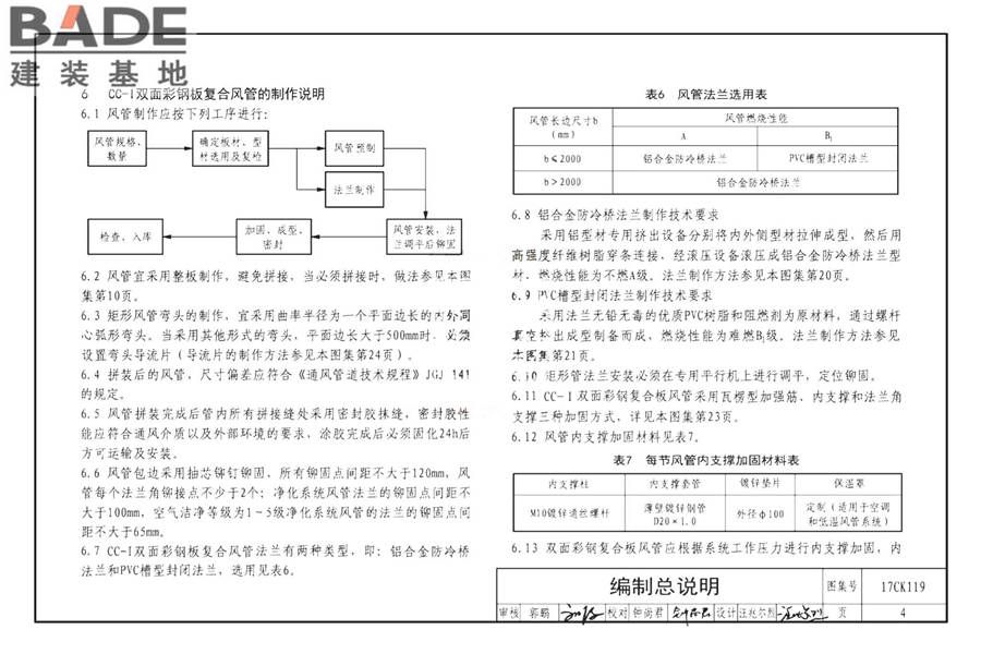 CC-I双面彩钢板复合风管制作与安装_页面_06.jpg