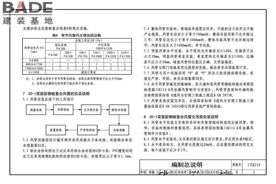 CC-I双面彩钢板复合风管制作与安装_页面_07.jpg