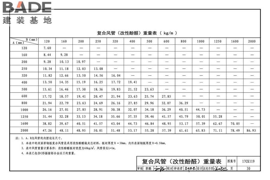 CC-I双面彩钢板复合风管制作与安装_页面_32.jpg