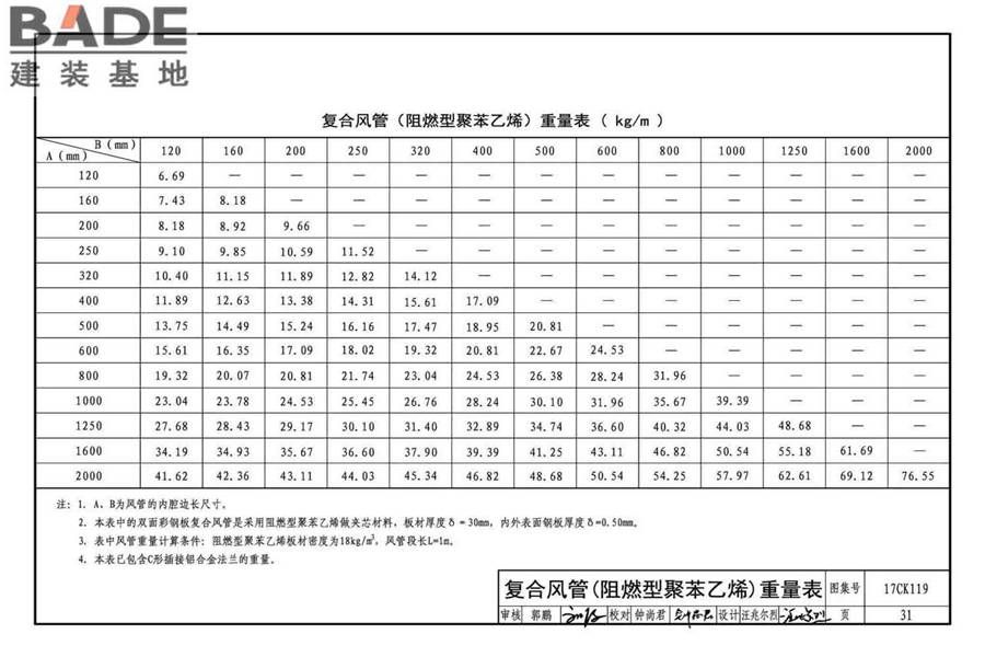 CC-I双面彩钢板复合风管制作与安装_页面_33.jpg