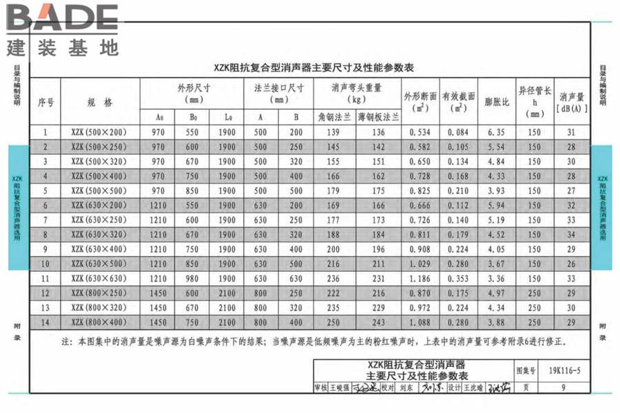 XZK阻抗复合型消声器选用与制作（选用分册）_页面_012.jpg