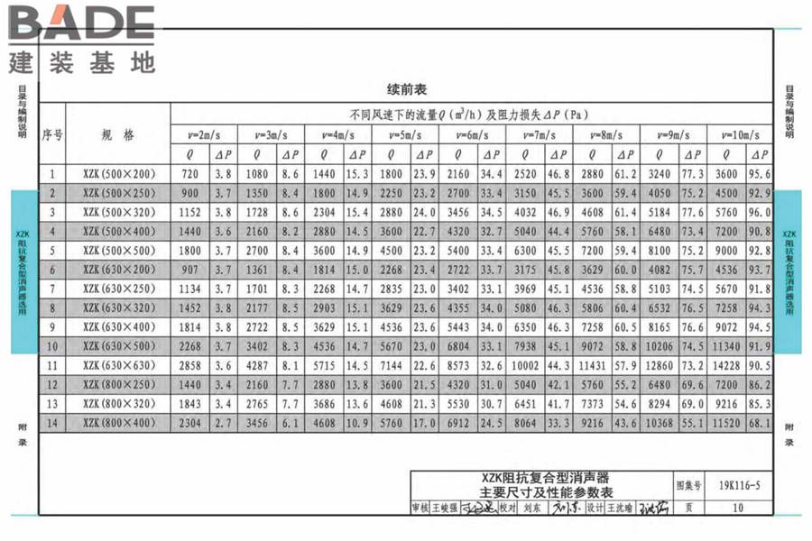XZK阻抗复合型消声器选用与制作（选用分册）_页面_013.jpg