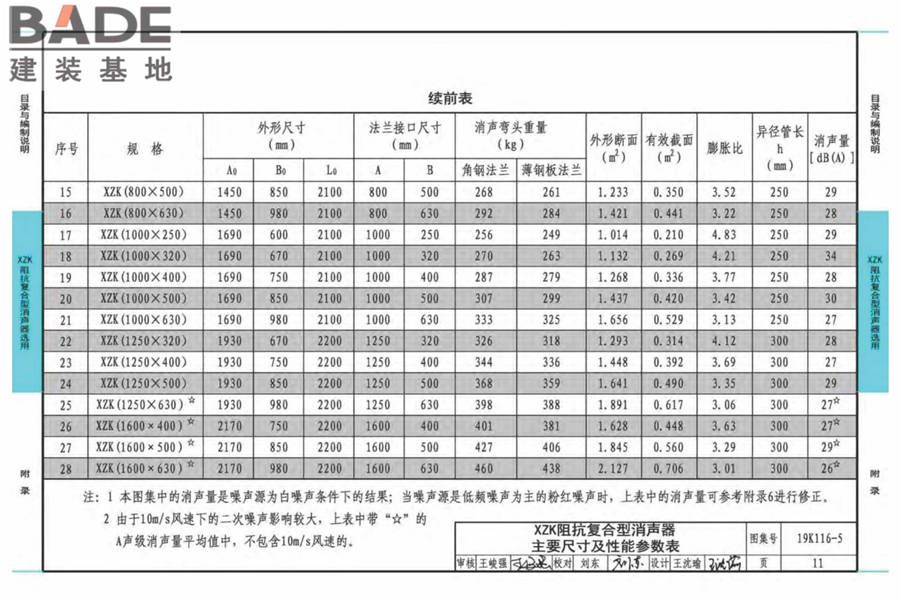 XZK阻抗复合型消声器选用与制作（选用分册）_页面_014.jpg