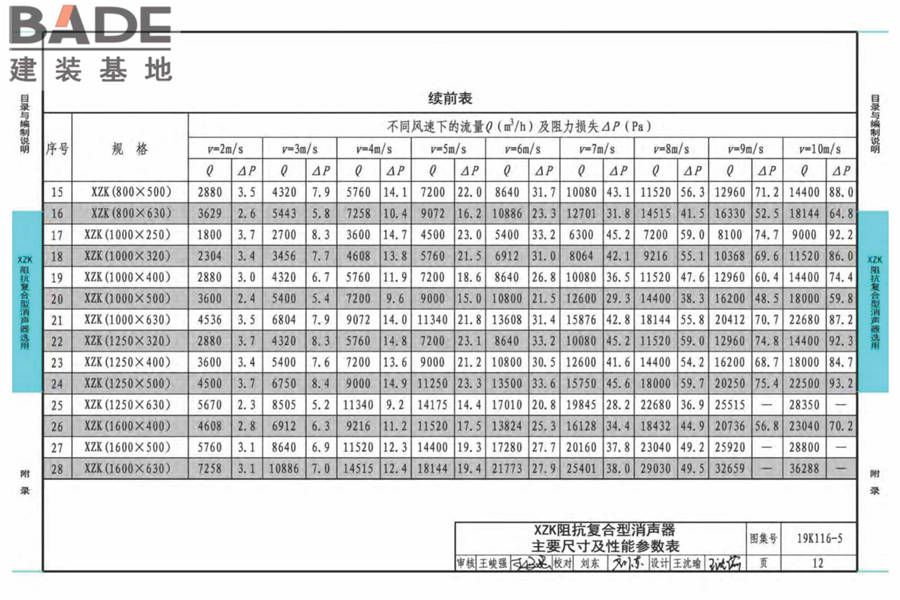 XZK阻抗复合型消声器选用与制作（选用分册）_页面_015.jpg