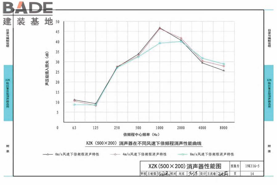 XZK阻抗复合型消声器选用与制作（选用分册）_页面_017.jpg
