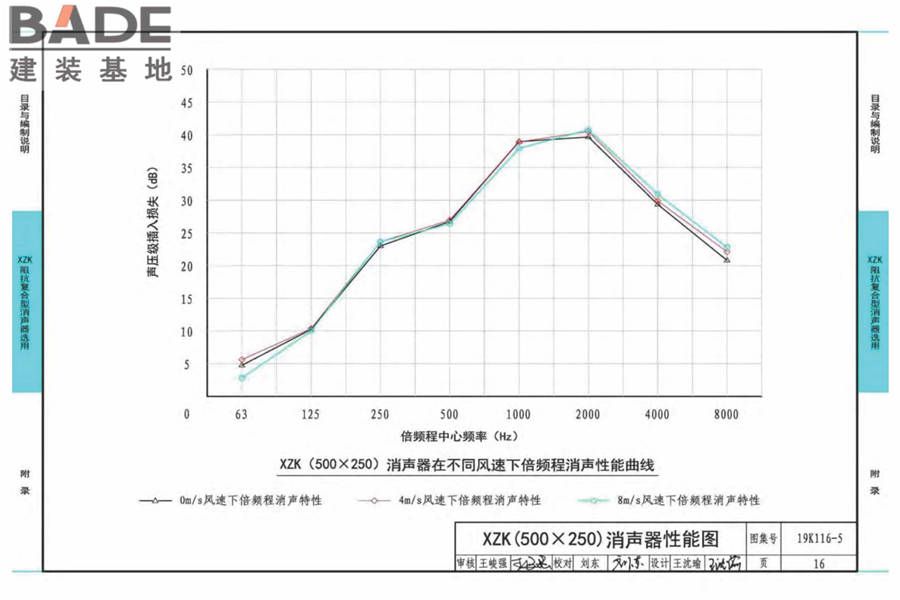 XZK阻抗复合型消声器选用与制作（选用分册）_页面_019.jpg