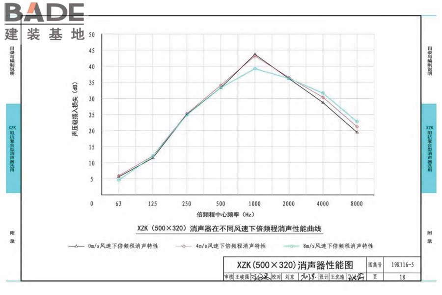 XZK阻抗复合型消声器选用与制作（选用分册）_页面_021.jpg