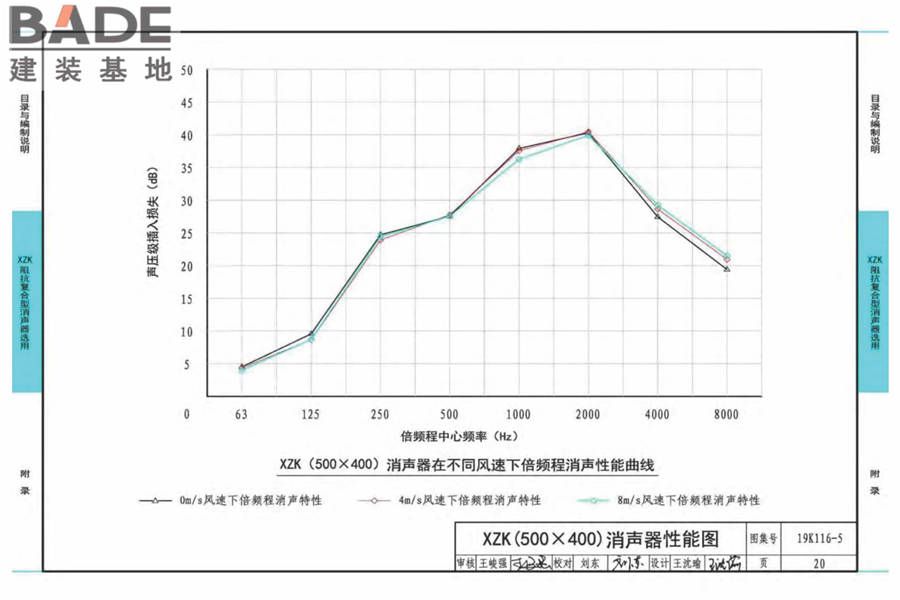 XZK阻抗复合型消声器选用与制作（选用分册）_页面_023.jpg