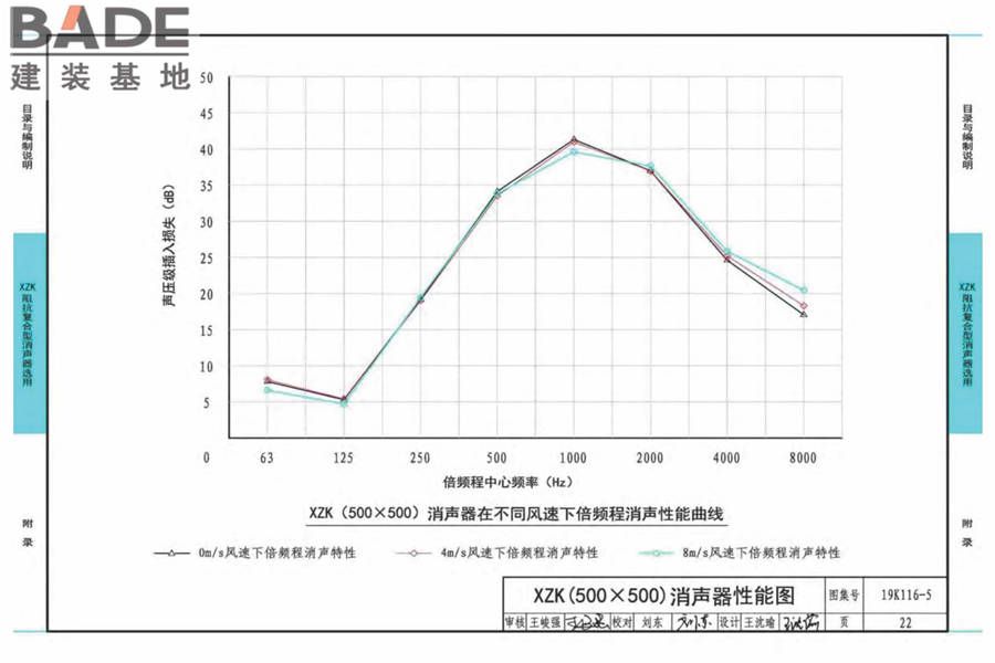 XZK阻抗复合型消声器选用与制作（选用分册）_页面_025.jpg