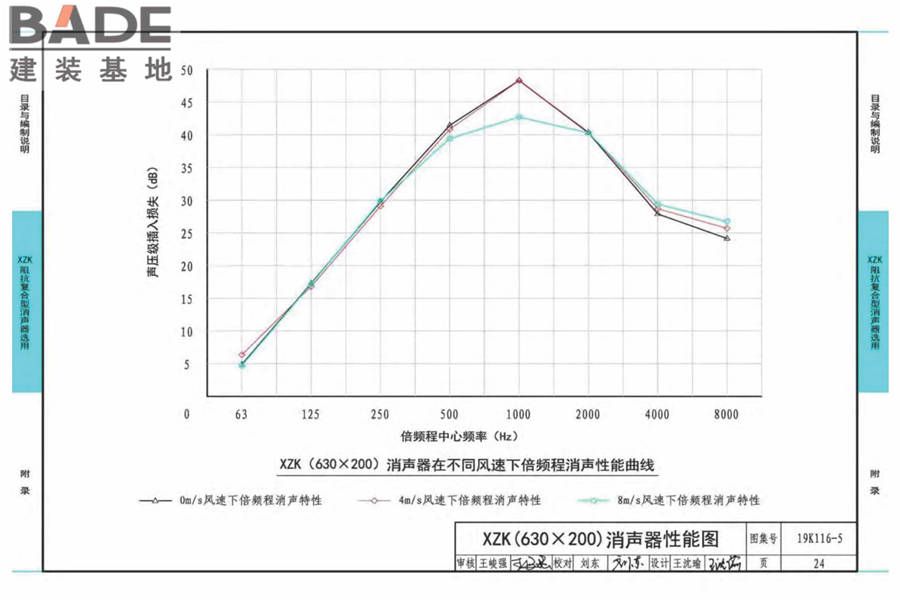 XZK阻抗复合型消声器选用与制作（选用分册）_页面_027.jpg