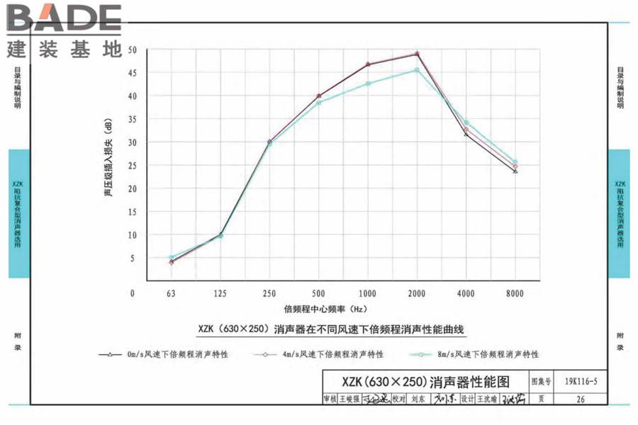 XZK阻抗复合型消声器选用与制作（选用分册）_页面_029.jpg