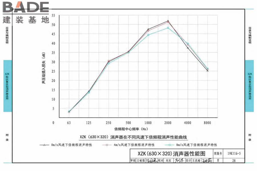XZK阻抗复合型消声器选用与制作（选用分册）_页面_031.jpg