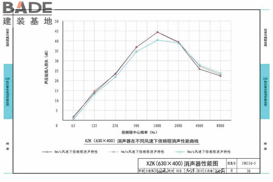 XZK阻抗复合型消声器选用与制作（选用分册）_页面_033.jpg
