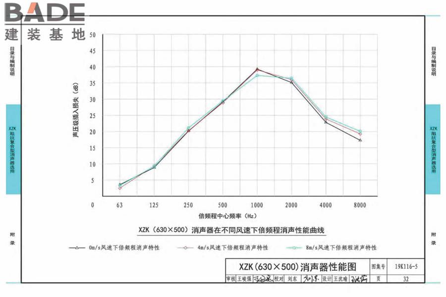 XZK阻抗复合型消声器选用与制作（选用分册）_页面_035.jpg