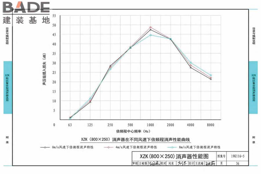 XZK阻抗复合型消声器选用与制作（选用分册）_页面_039.jpg