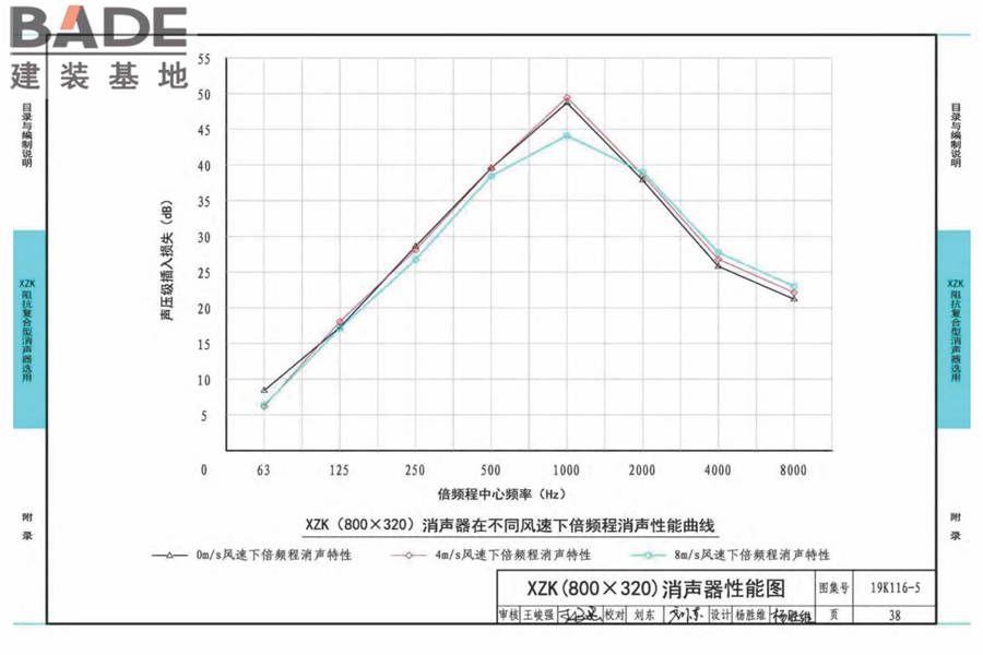 XZK阻抗复合型消声器选用与制作（选用分册）_页面_041.jpg