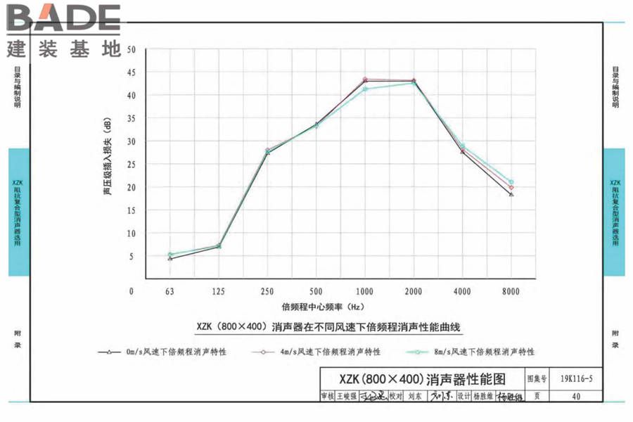 XZK阻抗复合型消声器选用与制作（选用分册）_页面_043.jpg