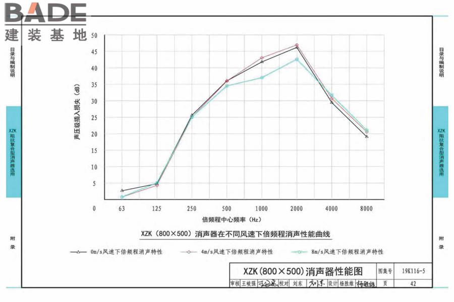 XZK阻抗复合型消声器选用与制作（选用分册）_页面_045.jpg