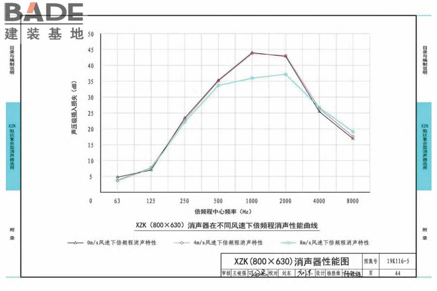 XZK阻抗复合型消声器选用与制作（选用分册）_页面_047.jpg