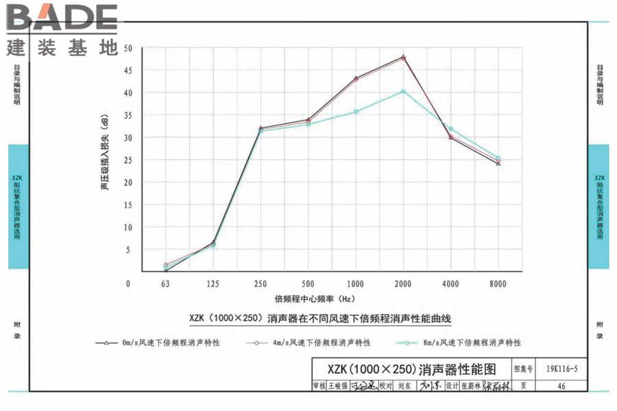 XZK阻抗复合型消声器选用与制作（选用分册）_页面_049.jpg