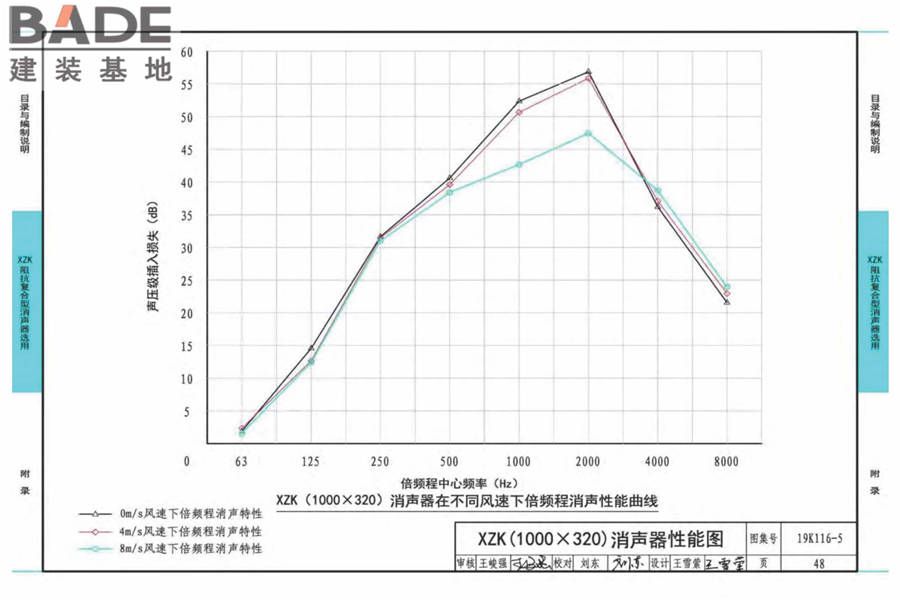 XZK阻抗复合型消声器选用与制作（选用分册）_页面_051.jpg