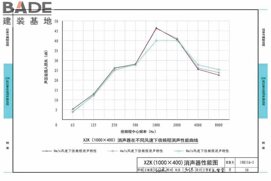 XZK阻抗复合型消声器选用与制作（选用分册）_页面_053.jpg