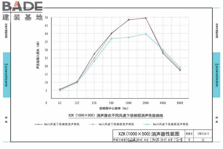 XZK阻抗复合型消声器选用与制作（选用分册）_页面_055.jpg