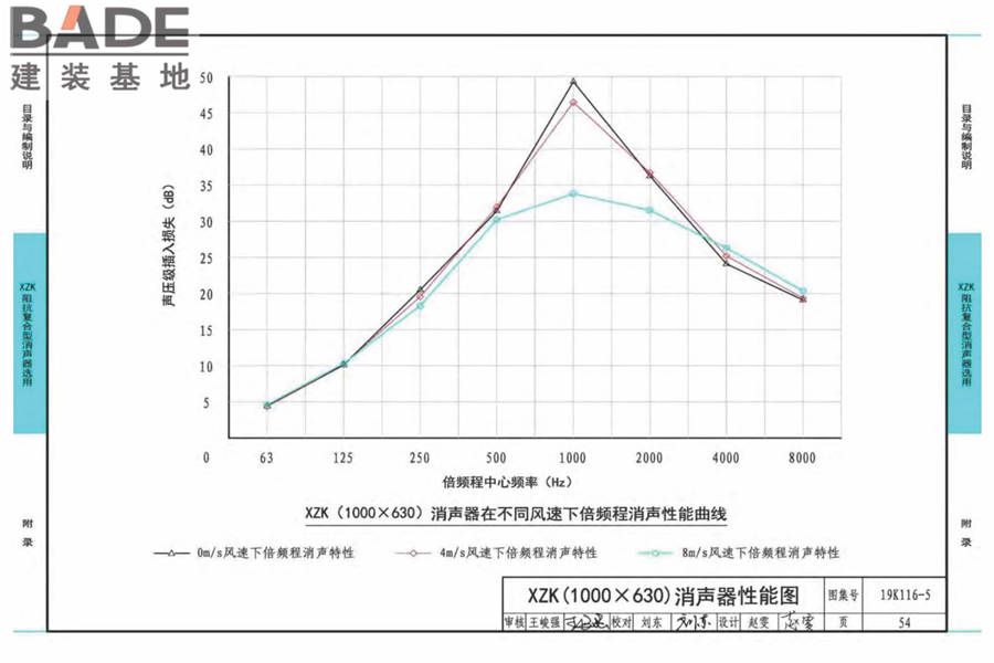 XZK阻抗复合型消声器选用与制作（选用分册）_页面_057.jpg